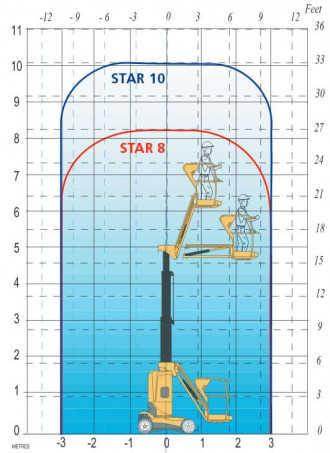 Vertikalmastbühne Haulotte STAR 10