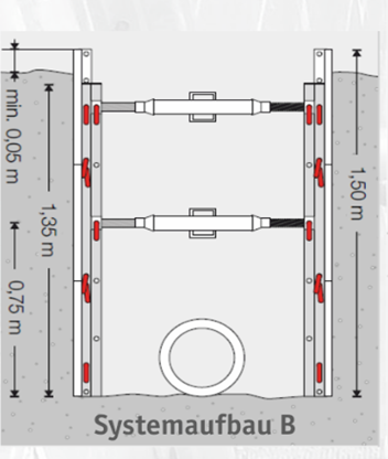 Ischebeck Alu-Leichtverbau GIGANT (Systemaufbau B) mieten