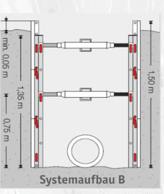 Lekka aluminiowa obudowa Ischebeck GIGANT (struktura systemu B) 