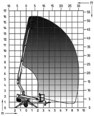 Anhänger Arbeitsbühne Dino 160 XT II