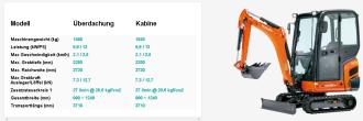 KUBOTA KX016-4 - Minibagger 1,6t Schnellwechsler MS01 
