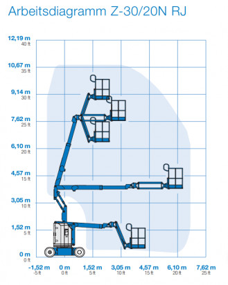 Gelenkteleskopbühne Elektro Genie Z-30/20N RJ