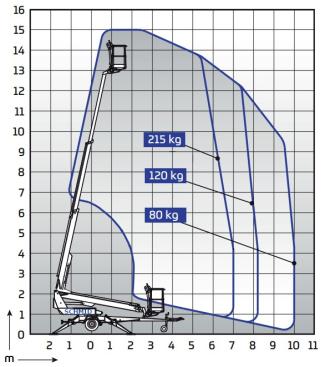 Anhängerbühne Elektro u. Batterie Hematec DINO 150TB II