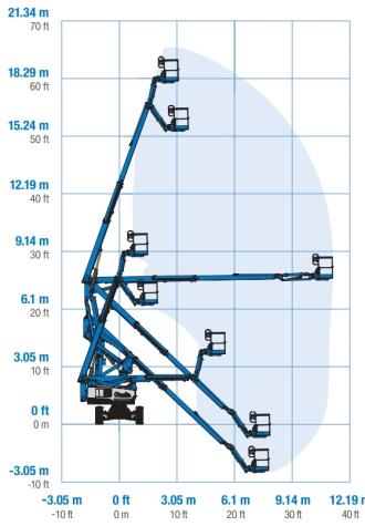 Gelenk-Teleskopbühne Allrad Hybrid Genie Z 60/37 FE