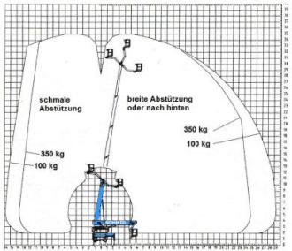 LKW-Bühne LT 350 ( Palfinger TKA 35 KS ) 