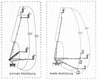 LKW-Bühne Multitel MJE 250