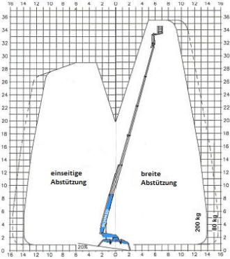 Raupenbühne Teupen LEO 36T