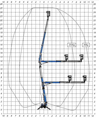 Raupenbühne Elektro Multitel SMX 250 AXON