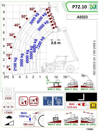Teleskopstapler starr - P72.10 PLUS