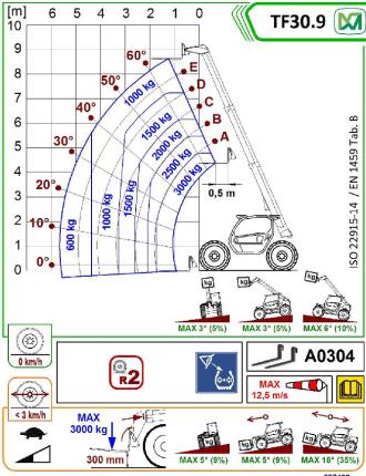 Teleskopstapler starr - TF30.9 G