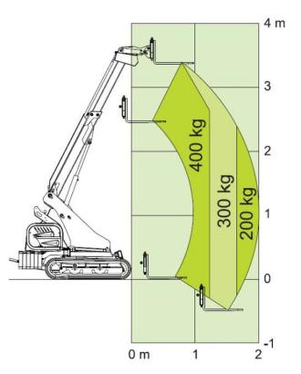 Dumper Geräteträger Merlo M 12.3 EVO Cingo Multifunktion