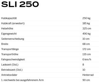 Montagekran Elektro SmartLift SLI 250 Hubkraft 250 kg