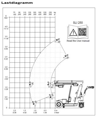 Montagekran Elektro SmartLift SLI 250 Hubkraft 250 kg