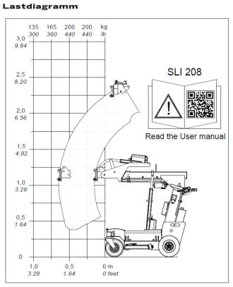 Montagekran Elektro SmartLift SLI 208 Hubkraft 200 kg