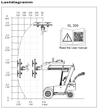 Glasroboter Smartlift SL 309 Tragkraft 350 kg max. Hubhöhe 3,07 m