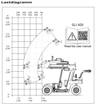 Montagekran Elektro SmartLift SLI 409 Hubkraft 430 kg