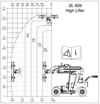 Glasroboter SmartLift SL 609 HL Tragkraft 600 kg, max. Hubhöhe 4,15 m