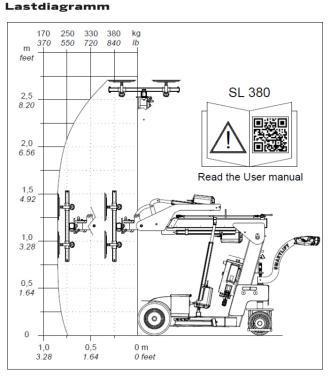 Glasroboter SmartLift SL 380 Tragkraft 380 kg max. Hubhöhe 2,65 m