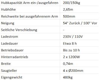 Glasroboter SmartLift SL 208 Tragkraft 150 Kg max. Hubhöhe 2,65 m