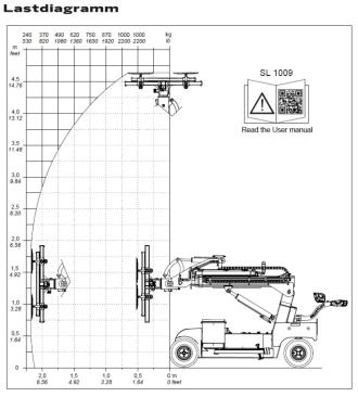 Glasroboter SmartLift SL 1009 Tragkraft 1000 kg max. Hubhöhe 4,65 m
