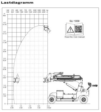 Montagekran Elektro Smartlift SLI 1009 Spezialgerät Hubkraft 1000 kg