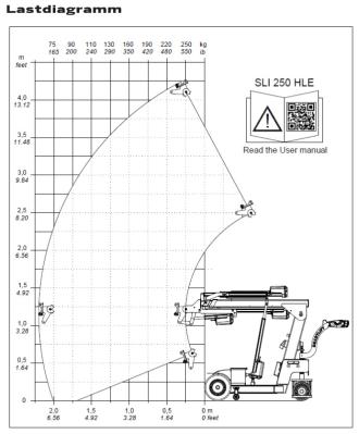 Montagekran Elektro Smartlift SLI 250 HLE Hubkraft 250 kg