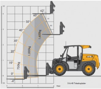 Teleskopstapler JCB 516-40