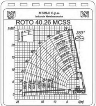 Teleskopstapler Merlo Roto 40.26 MCSS