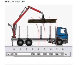 LKW-Kipper Kran 18 t NL 6.625 kg Mercedes-Benz 1833 Axor einfach mieten Stundentarif Tagestarif Wochentarif Monatstarif